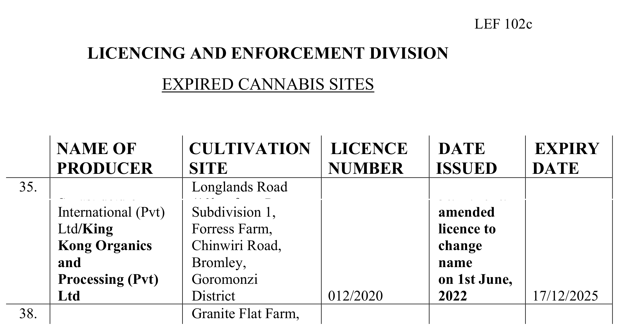 Utdrag ur MCAZ:s förteckning över utgångna cannabissiter: posten för King Kong Organics and Processing, licens 012/2020, med utgångsdatum 17 december 2025.