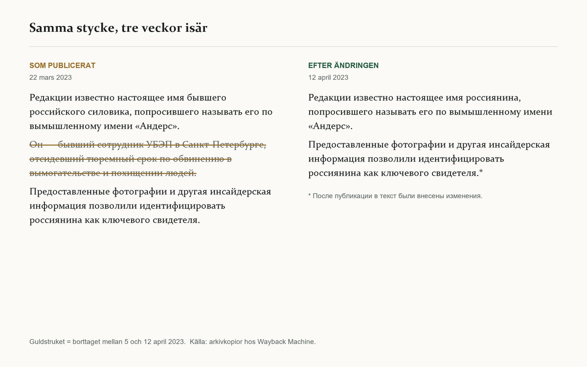 Two columns showing the same paragraph from Deutsche Welle's article. On the left the version of 22 March 2023, with the sentence about UBEP in St Petersburg and the prison sentence struck through in gold. On the right the version of 12 April, where the sentence is gone and an asterisk has appeared.